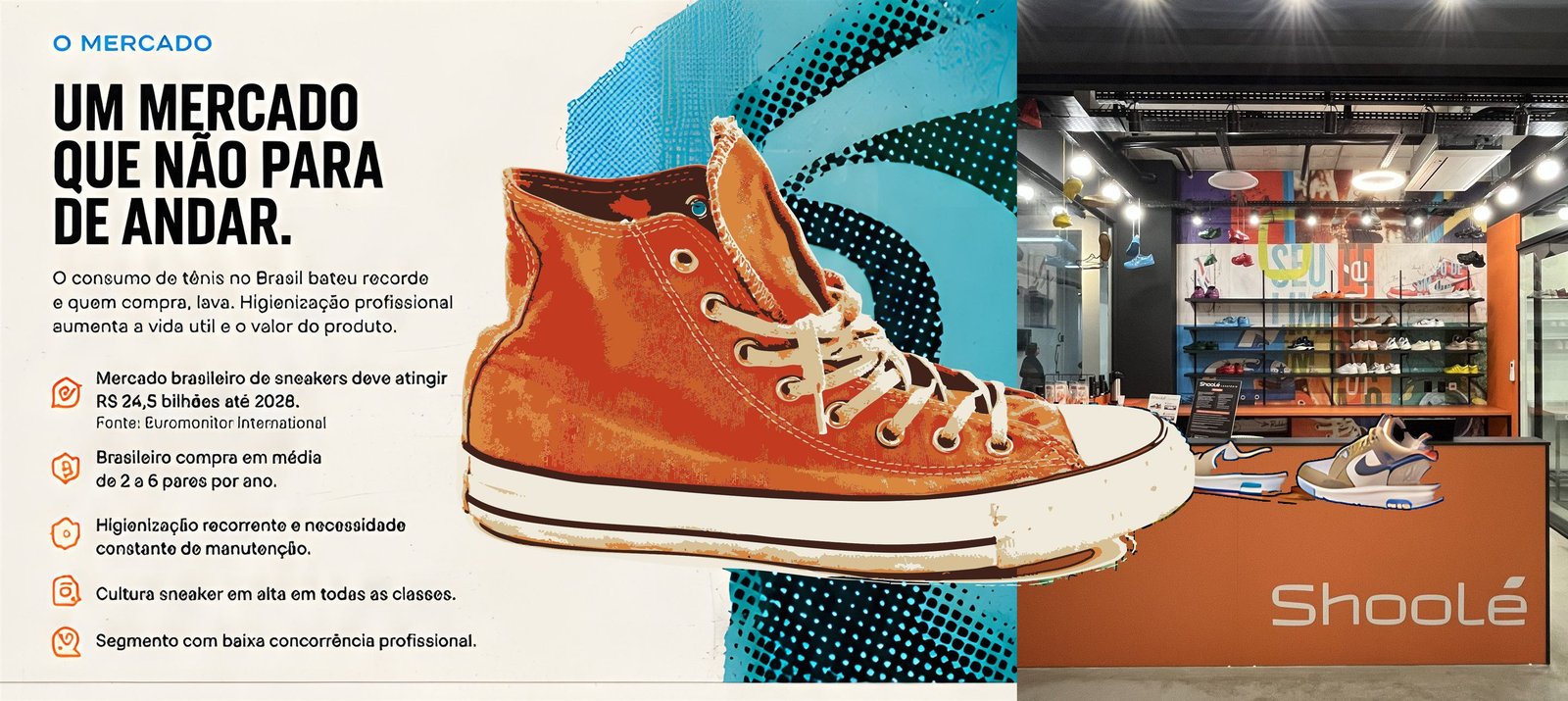 O Mercado. Um mercado que não para de andar. O consumo de tênis no Brasil bateu recorde e quem compra, lava. Higienização profissional aumenta a vida útil e o valor do produto. Mercado brasileiro de sneakers deve atingir R$ 24,5 bilhões até 2028 (fonte: Euromonitor International). Brasileiro compra em média de 2 a 6 pares por ano. Higienização recorrente e necessidade constante de manutenção. Cultura sneaker em alta em todas as classes. Segmento com baixa concorrência profissional.